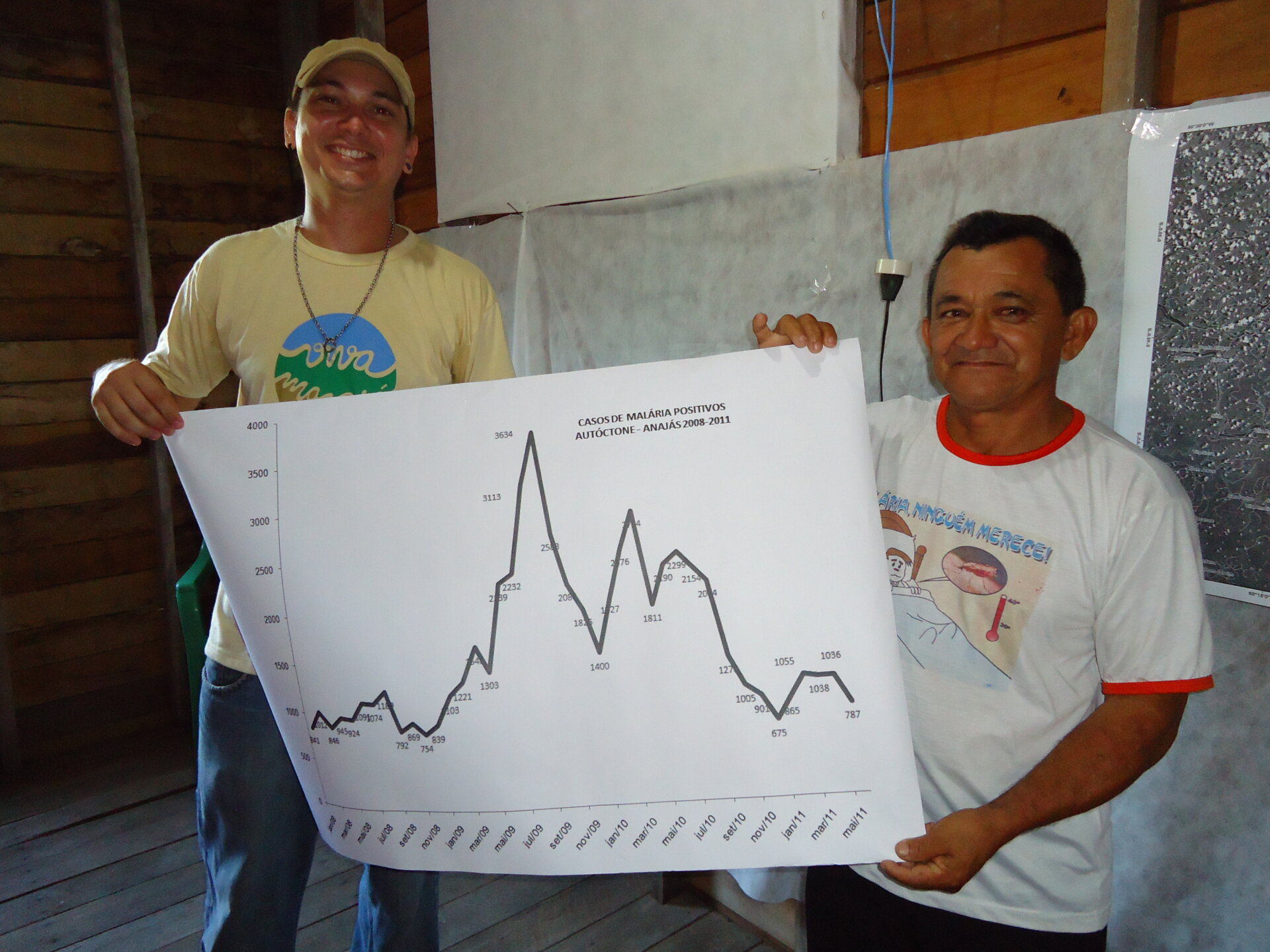 Instituto Peabiru apresenta relatório de 3 anos de atividades no Marajó
